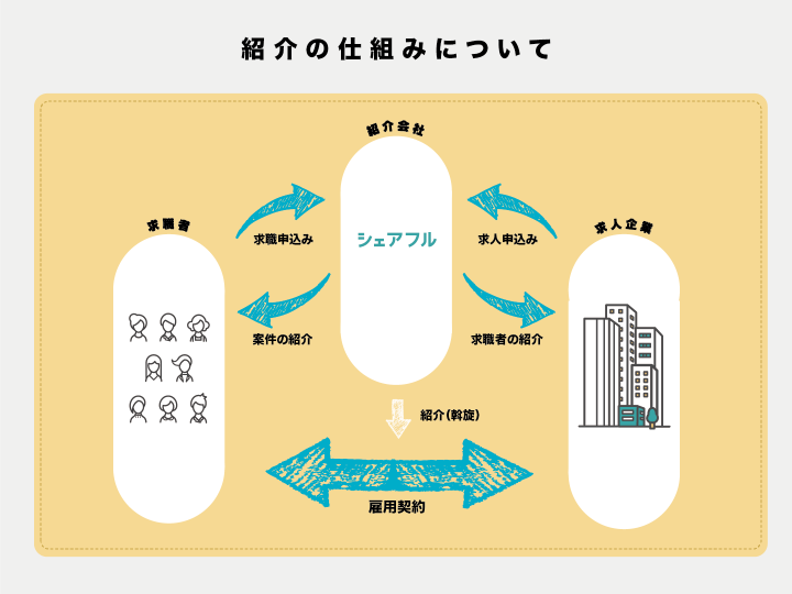 お仕事をお探しの方20230605.png