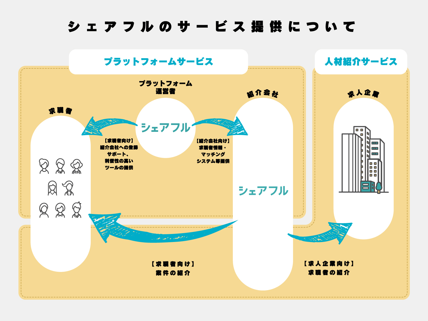 シェアフルのサービス概要20230605.png