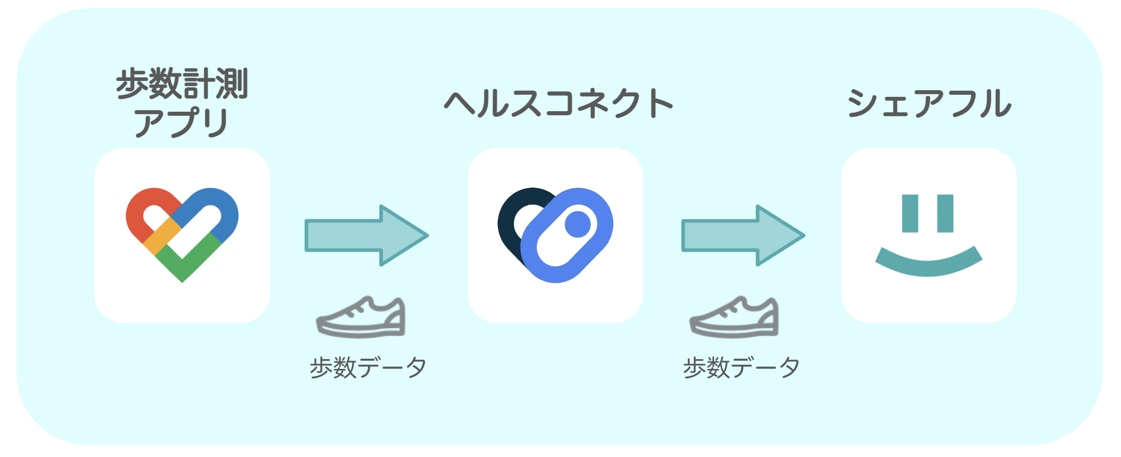 ヘルスコネクト説明20240712-A.png