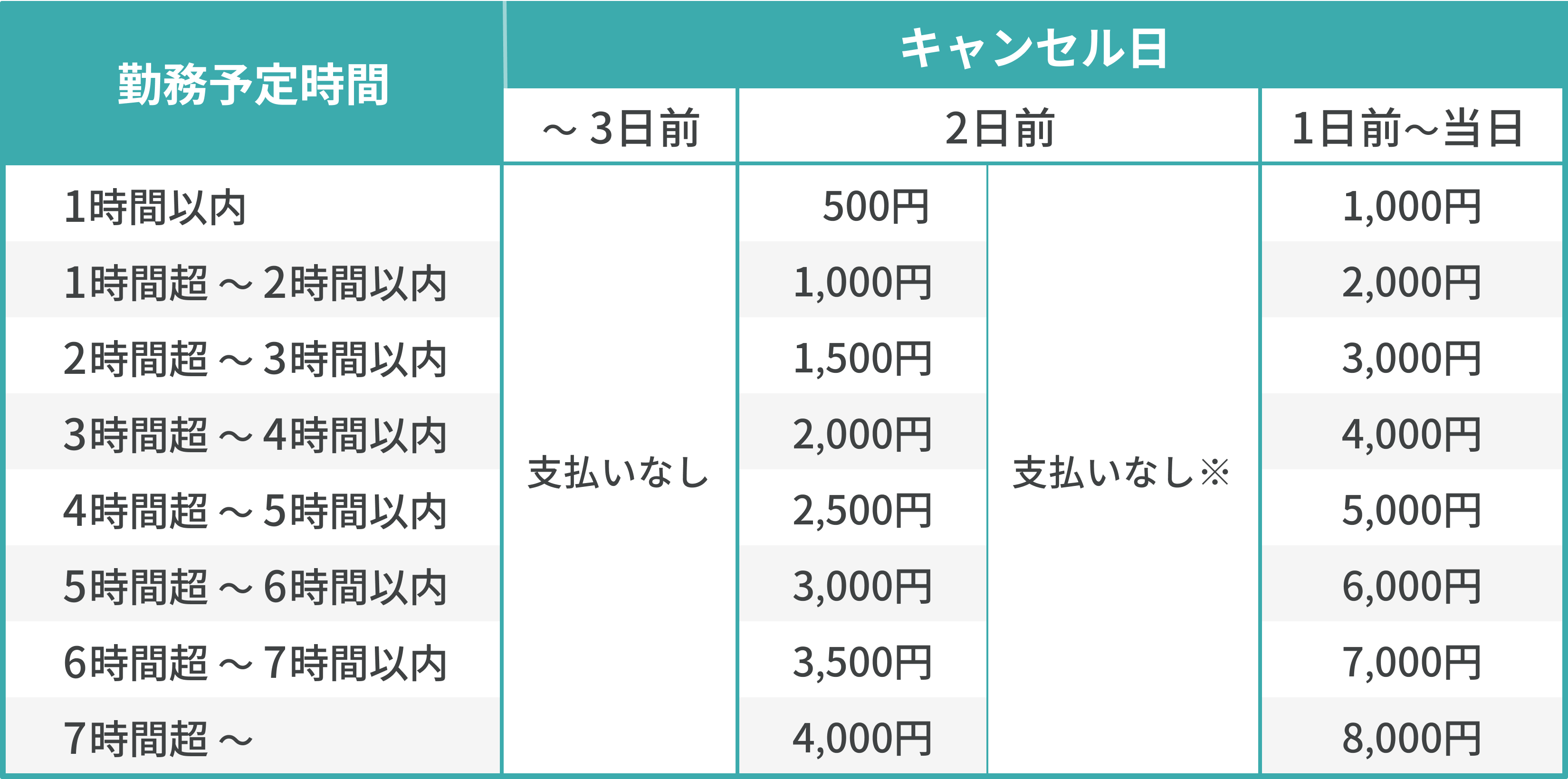 キャンセルポリシーとペナルティポイントについて – シェアフル