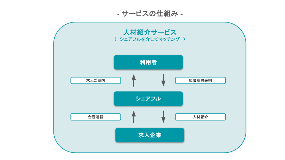 サービス概要図A-4_03.png