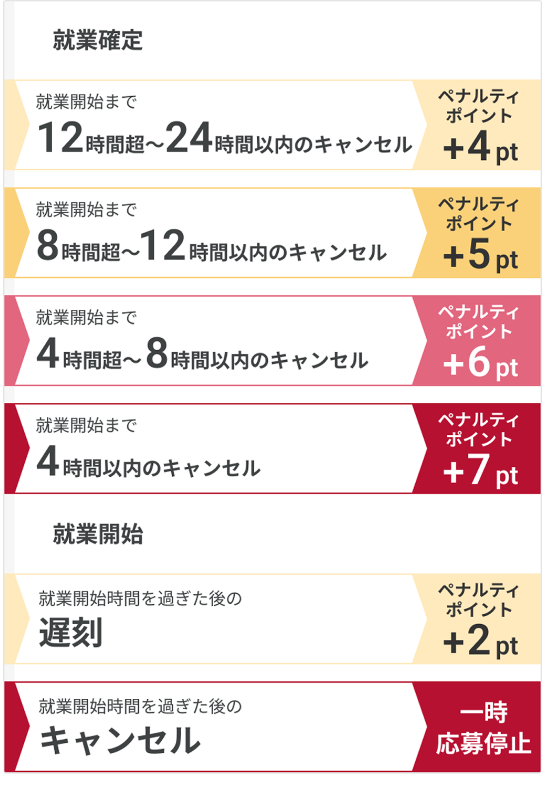 260420_ベルティポイント表02.png